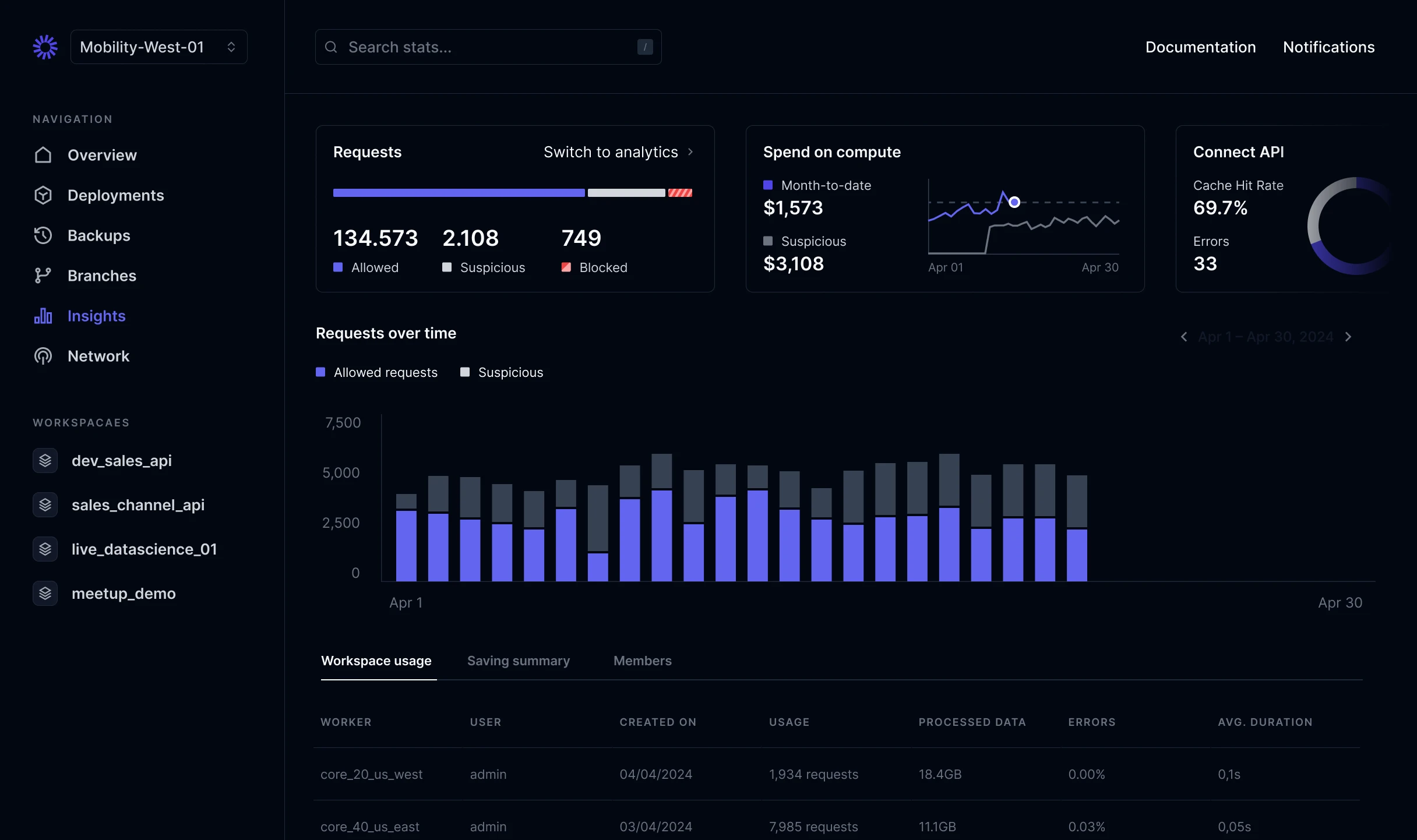 A preview of the SEOitis web app