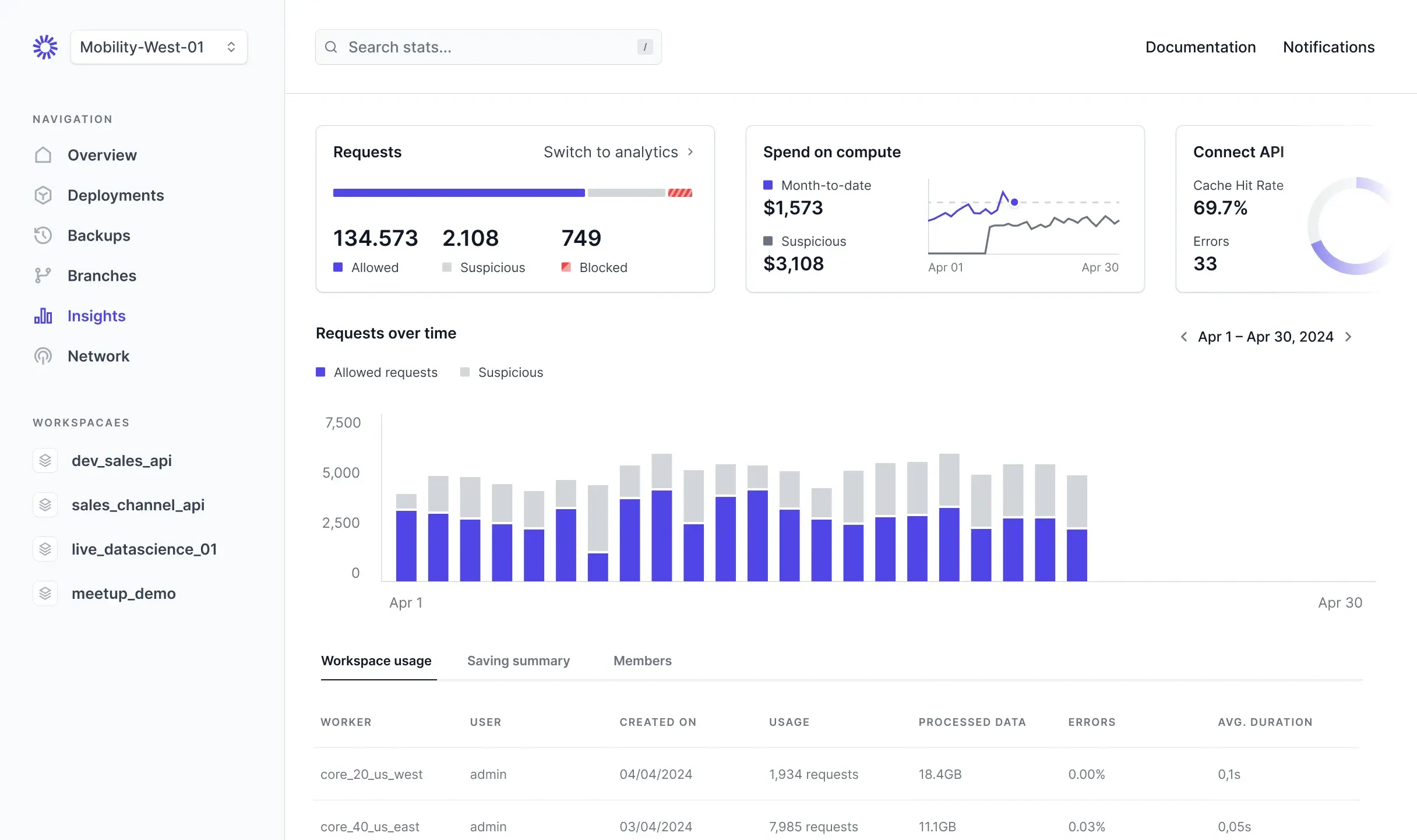 A preview of the SEOitis web app